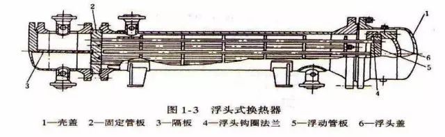 压缩气体换热器设计及计算