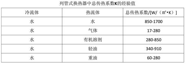 压缩气体换热器设计及计算