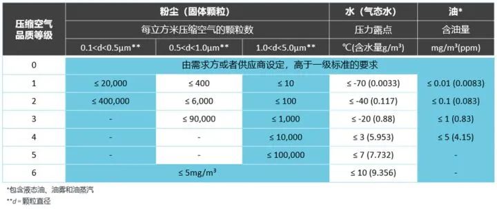 吸干机的优缺点