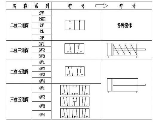 电磁阀的选型步骤