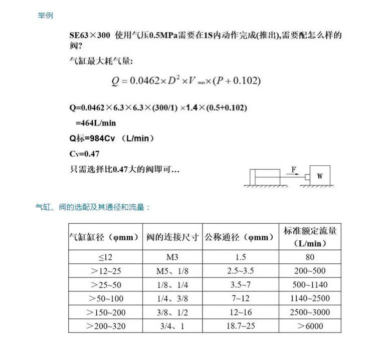 电磁阀的选型步骤