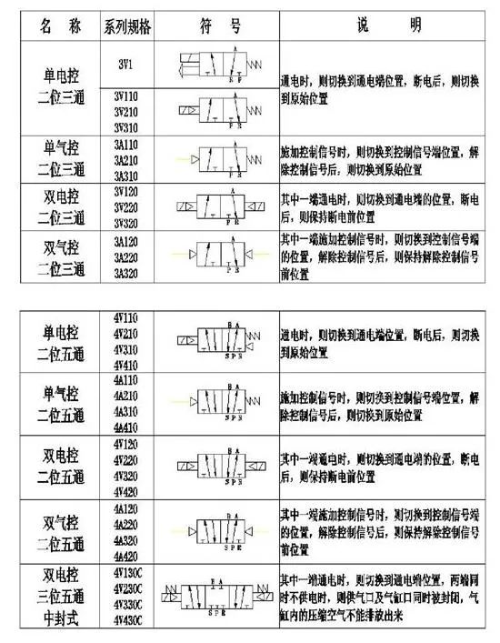 电磁阀的选型步骤