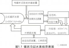 空压机组这样处理节能效果惊人！有工厂一年省42万