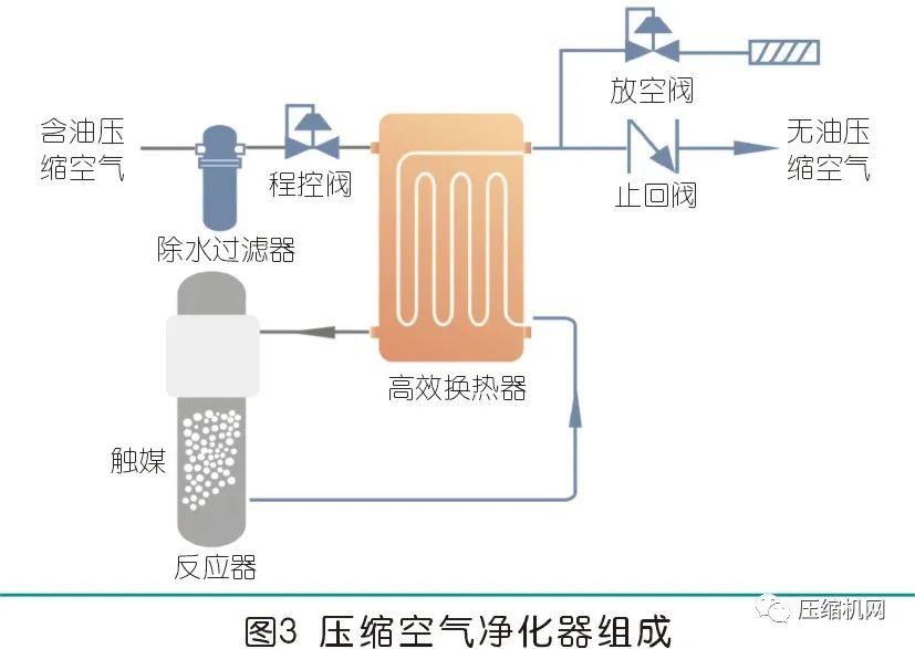 空压机在激光切割领域