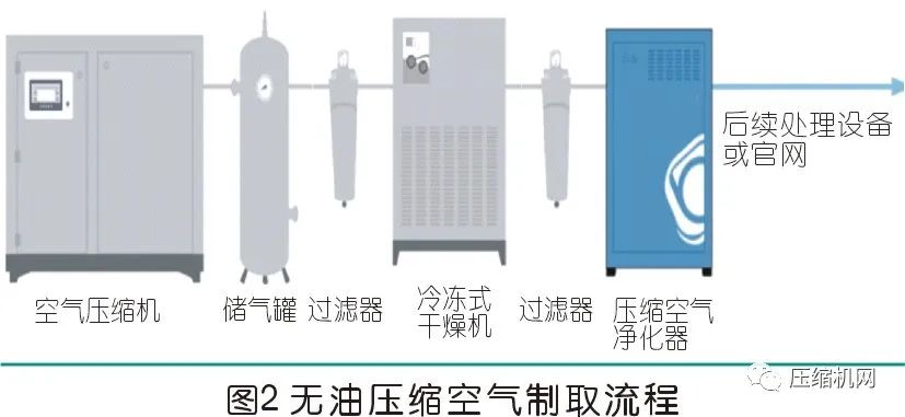 空压机在激光切割领域