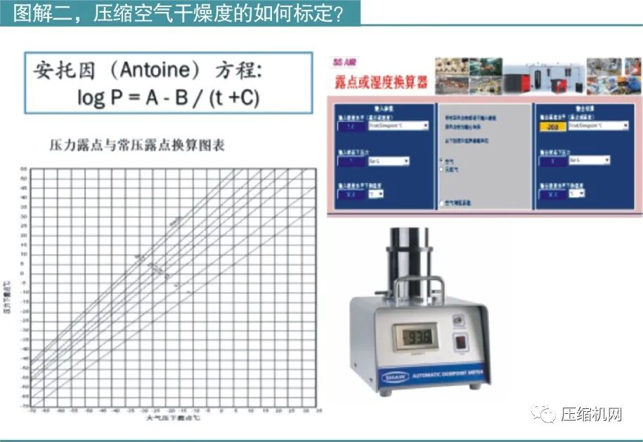压缩空气干燥度的如何标定