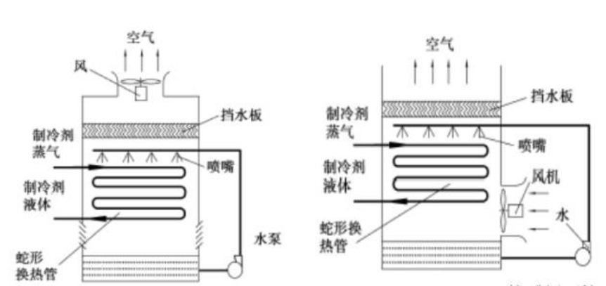 冷干机冷凝器