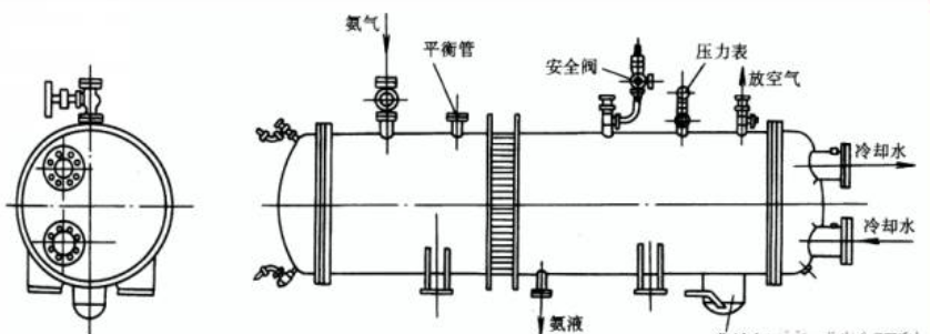 冷干机冷凝器