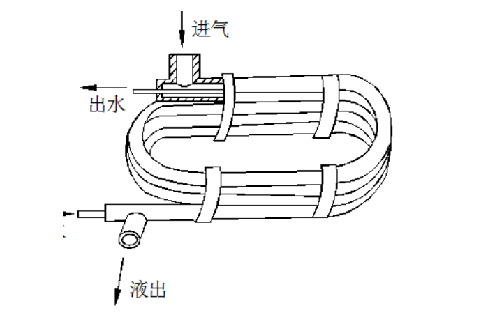 冷干机冷凝器