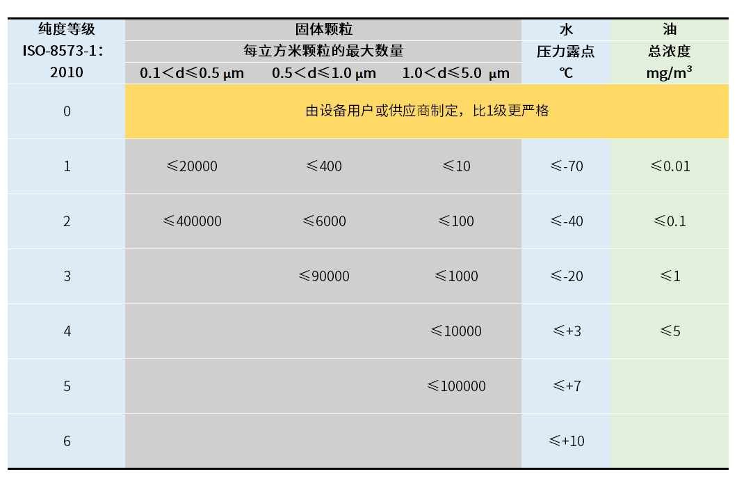 你了解压力露点吗？