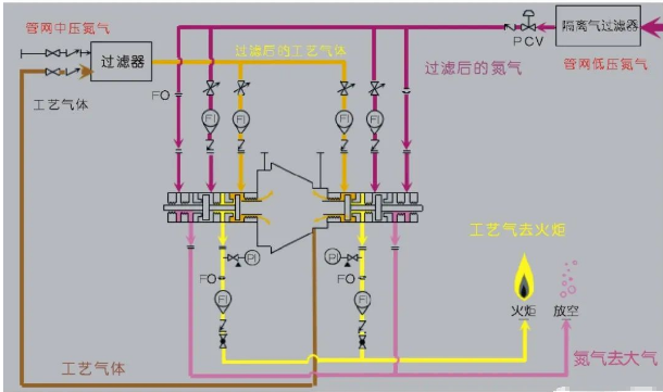 离心压缩机干气密封原理