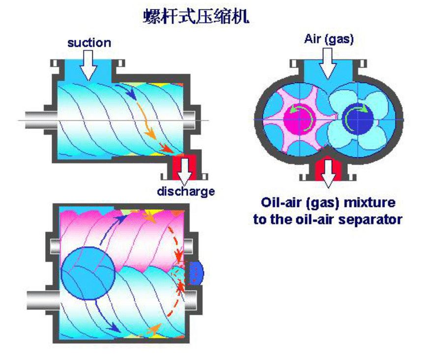 螺杆压缩机