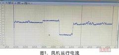 大型螺杆转子突然抱死，宣告报废后找到修复方法