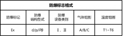 为什么客户这么关心防爆电机的防爆等级？