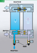吸干机和过压缩在压缩空气中的干燥处理