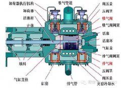 喷油螺杆空压机余热回收原理及其应用